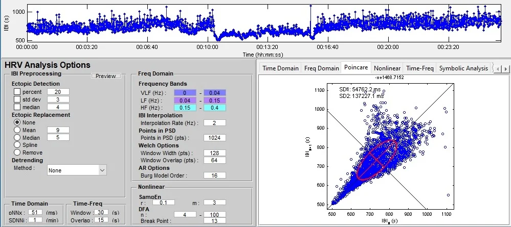HRV Analysis for Research