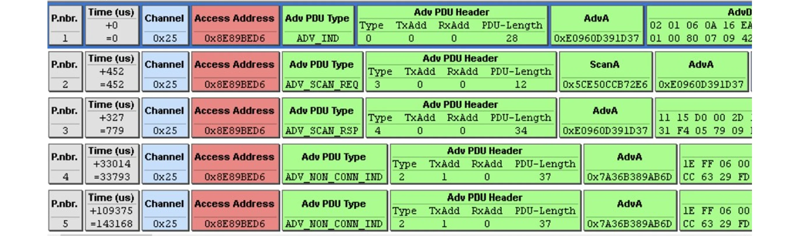 BLE Lock Control with Secure FOTA
